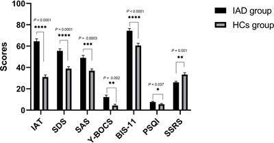 Genetic polymorphism in HTR2A rs6313 is associated with internet addiction disorder